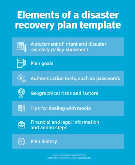 What Is A Disaster Recovery Plan DRP And How Do You Write One