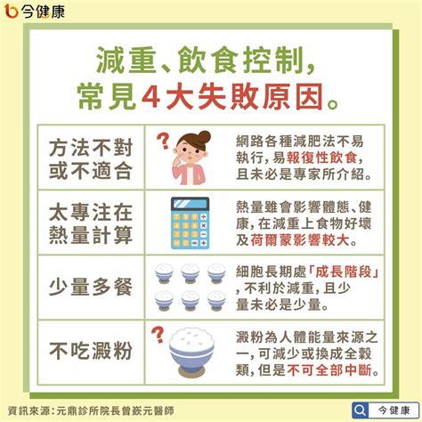 醫推168減肥法＋調整飲食順序，簡單、不復胖、有助健康！ 今健康