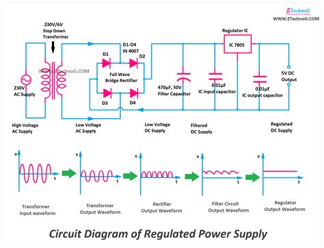 Regulated Power Supply Circuit Diagram With Explanation