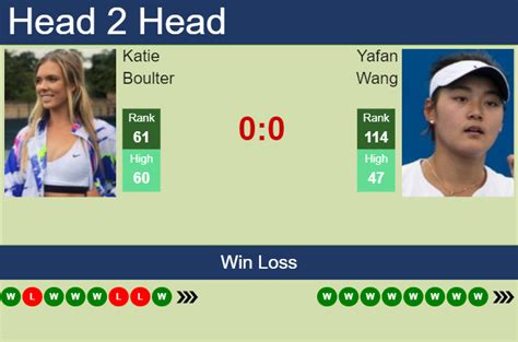 H H Prediction Of Katie Boulter Vs Yafan Wang At The U S Open With