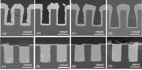 Figure From Formation Of Through Silicon Vias By Tin Filling