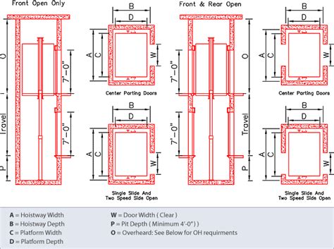 Alliance Elevator - Hydraulic Holeless: Two Stop