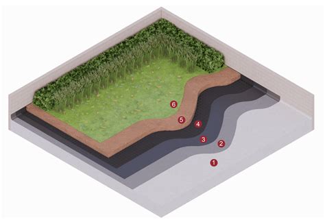 Sistema de impermeabilización para roof garden con membrana sintética