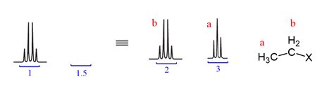 Integration In Nmr Spectroscopy Chemistry Steps