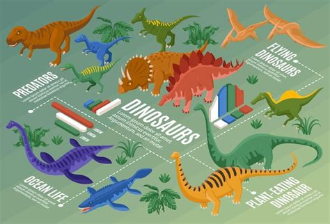 Premium Vector Isometric Dinosaurs Infographic Composition