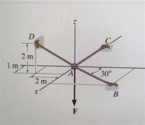 Solved Determine The Tension Developed In Cable Ab Express Chegg