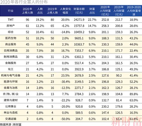 2020年富豪排行榜2020全球富豪榜 粤港澳大湾区的财富在哪里中国排行网