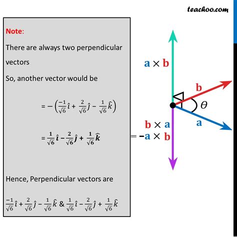 Example Find A Unit Vector Perpendicular To A B A B