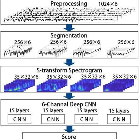 The Architecture Of The Proposed Seizure Detection System Main Steps