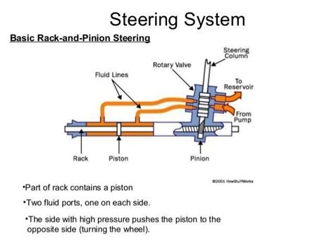 Automobile Under Chassis