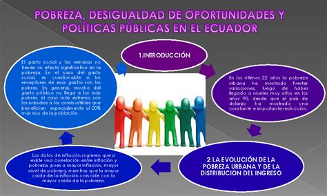 Pobreza desigualdad de oportunidades y políticas públicas América Latina Powerpoint página 2