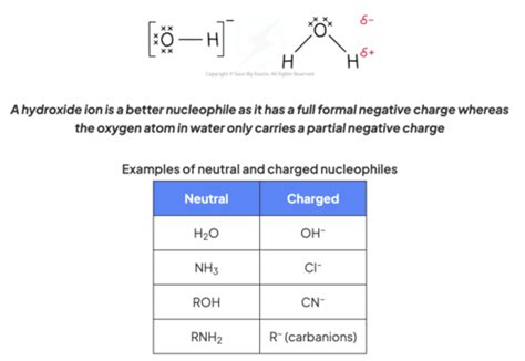 Ib Chemistry Hl Reactivity In Organic Chemistry Nucleophiles