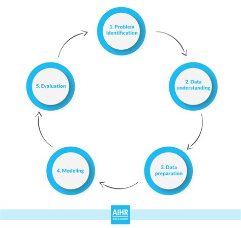 How To Ensure The Validity Of People Analytics Efforts Aihr