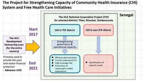 The Impact Evaluation Of The Universal Health Coverage Project In The