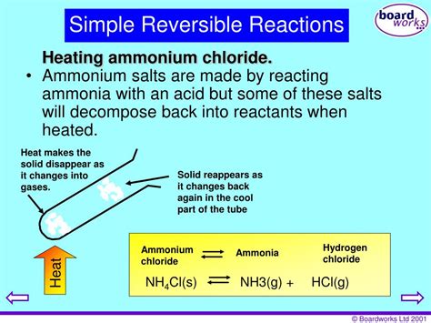 Ammonium Chloride Reversible Reaction