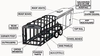 Cargo Trailer Components And Product Manufacturing And Fabrication By