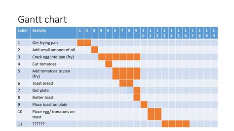 Extended Project Qualification Gantt Chart Classic 54 Off