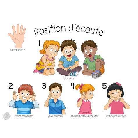 Affiche Position D Coute