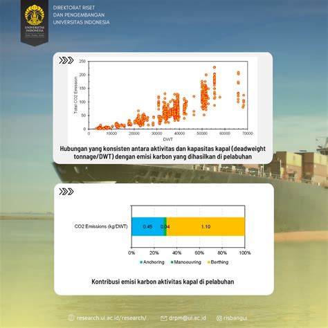 Estimasi Emisi Karbon Dari Kegiatan Kapal Di Pelabuhan Peti Kemas