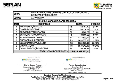 PLANILHA ORÇAMENTÁRIA RESUMIDA Prefeitura Municipal de Altamira