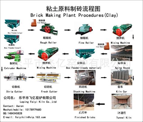 红砖烧结窑炉页岩空心砖窑炉煤矸石烧结砖窑炉红砖烧结窑炉 阿里巴巴