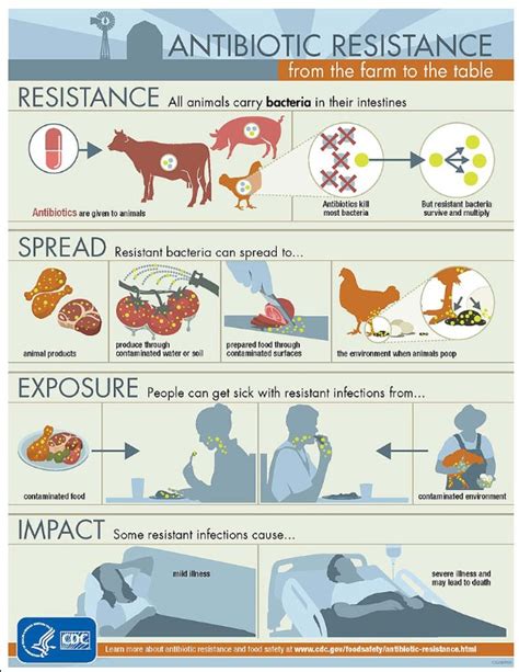 Antibiotic Resistant Microbes Genesis School Of Natural Health