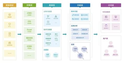 好用的元數據管理工具是什麼樣 每日頭條