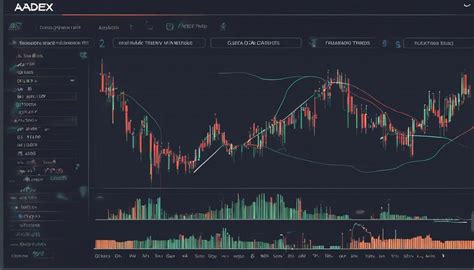 Mastering The Market With The Adx Parabolic Sar Strategy A