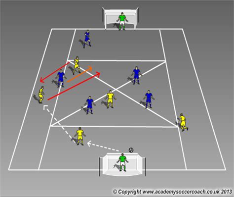 Midfield Movement | Midfield Football Training Drills