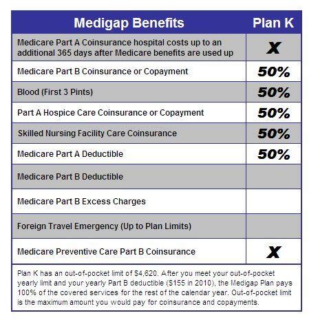 Medigap Plan K Medicare Supplement Plan K