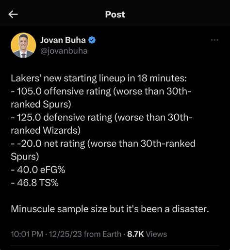 Lakers new starting 5 has the worst offensive, defensive, and net rating in the entire league ...