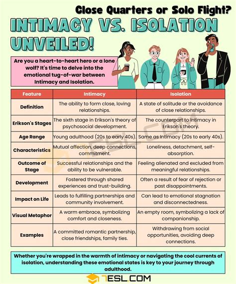 Intimacy Vs Isolation Whats The Difference • 7esl