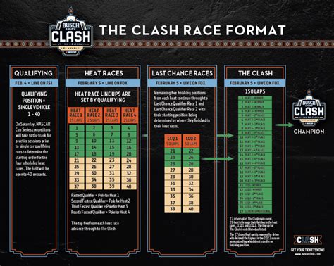 Busch Light Clash at the L.A. Coliseum: What to know, how to watch ...