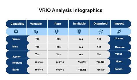 Vrio Analysis Matrix Template Edrawmax Edrawmax Templates