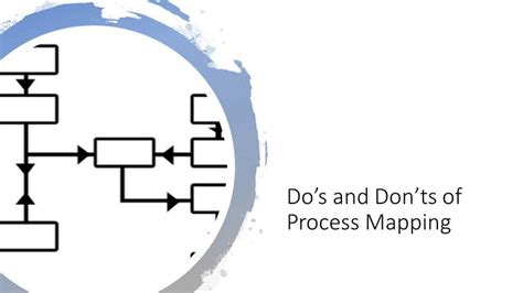 Dos And Donts Of Process Mapping Process Mapping Continuous