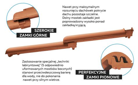 Dach Wki Ceramiczne Marki Creaton Na Dachy O Nachyleniu Po Aci Od