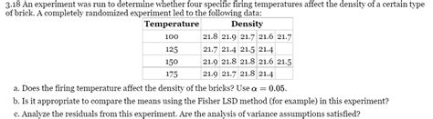 Solved 3 18 An Experiment Was Run To Determine Whether Four