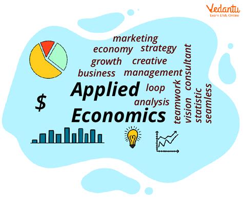 Applied Economics Application Importance Uses And FAQs