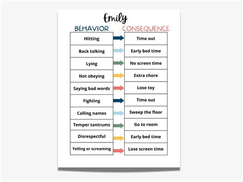 Editable Behavior Consequence Chart, Behavior Chart for Kids Printable PDF - Etsy | Behavior ...