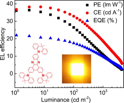 Rational Molecular Design Of Dibenzo A C Phenazine Based Thermally