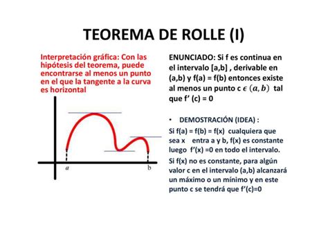 Teorema de Rolle explicado de forma Fácil - Teorema