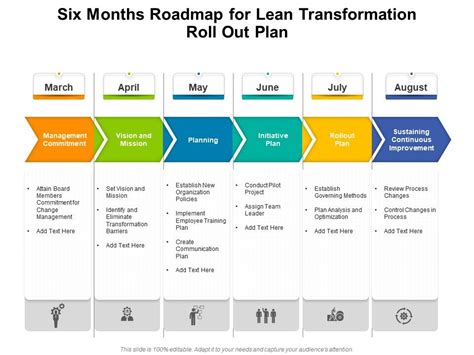 Six Months Roadmap For Lean Transformation Roll Out Plan Presentation Graphics Presentation