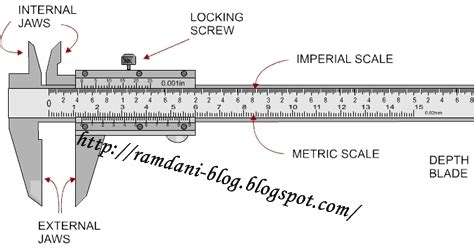 Cara Mudah Membaca Menggunakan Vernier Caliper Jangka Sorong Atelier