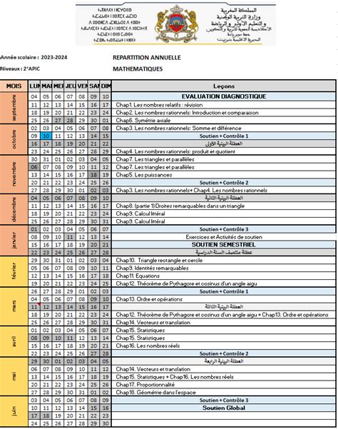 Répartition annuelle Maths 2APIC 2 Ecole Assafa