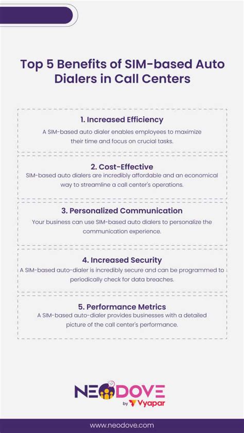 5 Benefits Of SIM Based Auto Dialers For Call Centers NeoDove