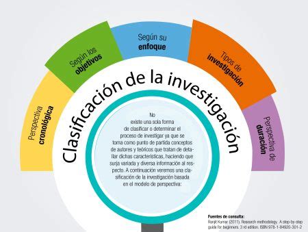 Guía completa para realizar un Focus Group con éxito MD Pajedrez