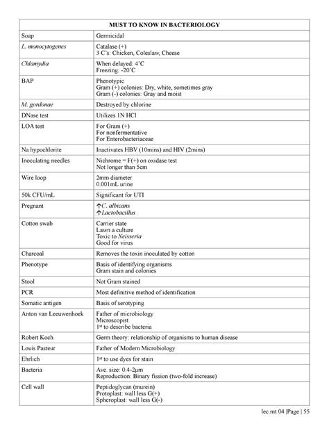 2 Bacte MUST TO KNOW IN BACTERIOLOGY Soap Germicidal L