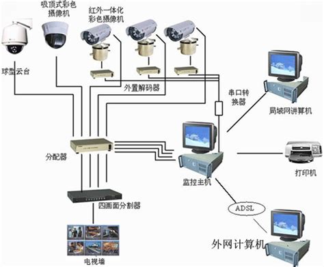 视频监控系统——安防监控工程 珠海安防监控 珠海安防监控工程 安防监 安防监控专家 迅捷数据中心安防监控工程 质优价低服务好