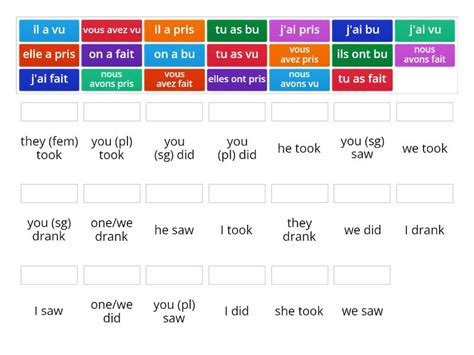 Qu Est Ce Que Tu As Fait Perfect Tense Avoir Irregular Verbs