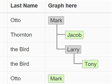 Checkable And Collapsible JQuery Tree View Plugin Treeview JQuery